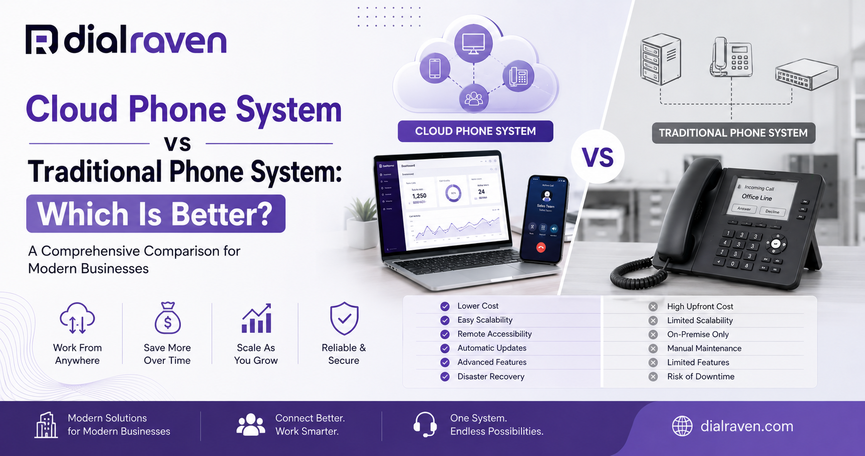 Cloud Phone System vs Traditional Phone System: Which Is Better?