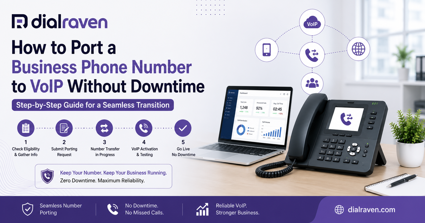 How to Port a Business Phone Number to VoIP Without Downtime