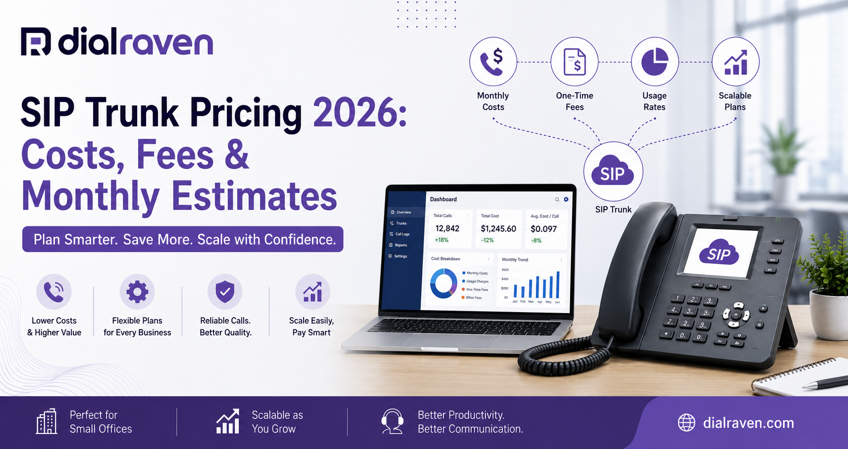 SIP Trunk Pricing 2026: Costs, Fees & Monthly Estimates