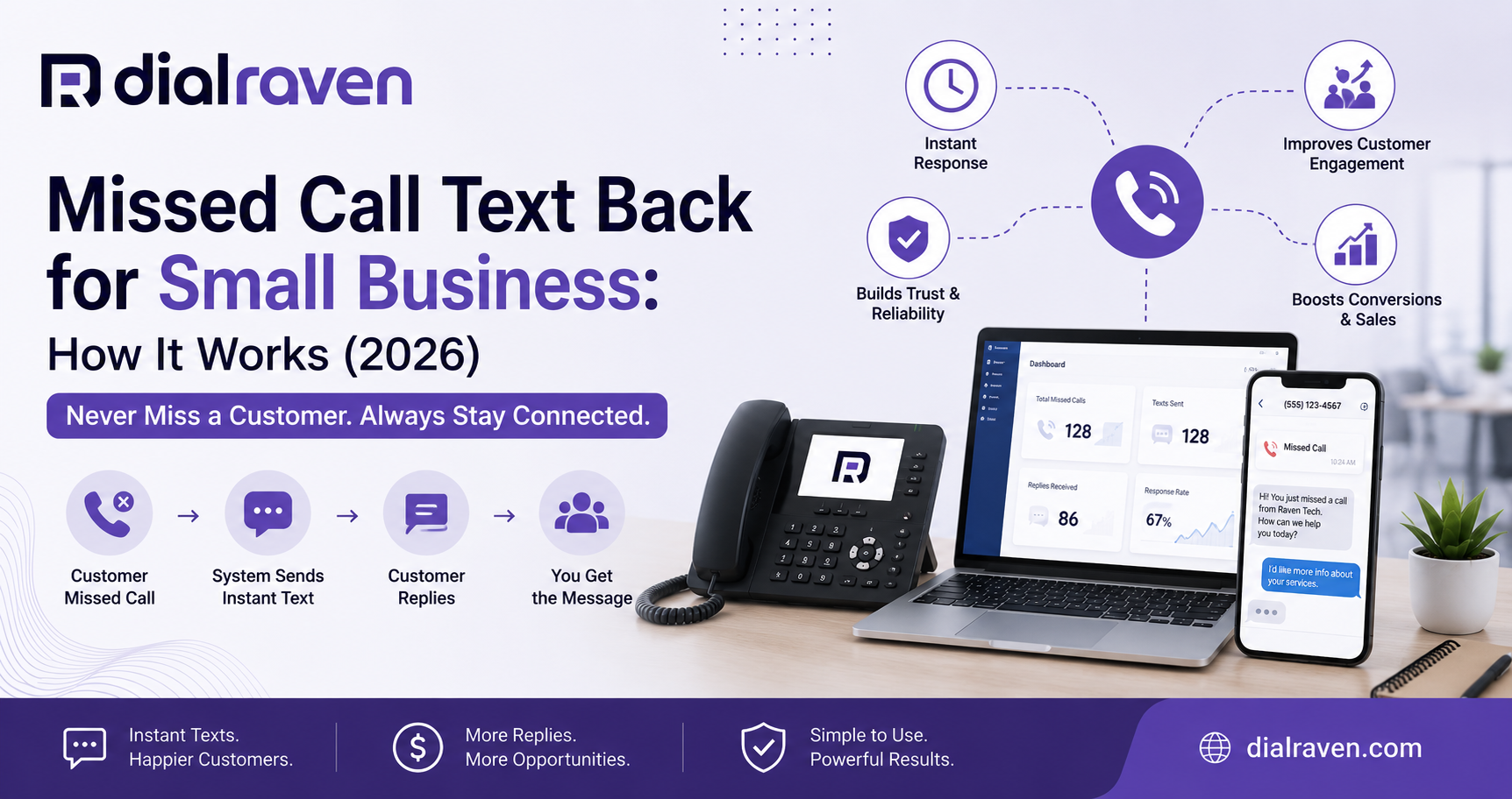 Missed Call Text Back for Small Business: How It Works (2026)