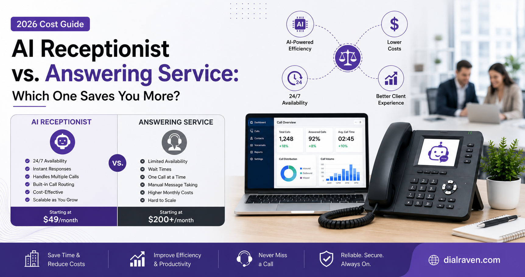 AI Receptionist vs Answering Service: 2026 Cost Guide