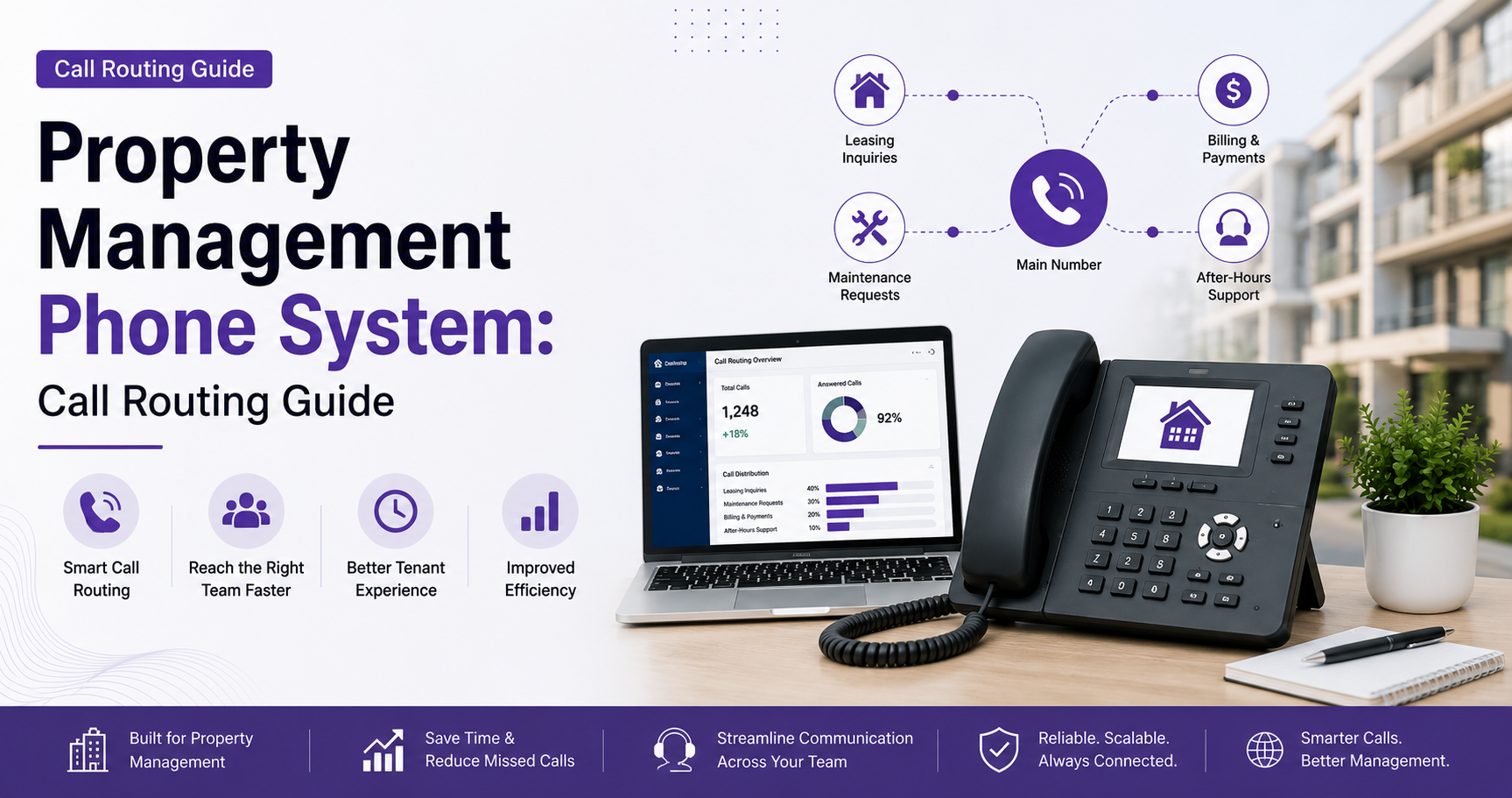 Property Management Phone System: Call Routing Guide