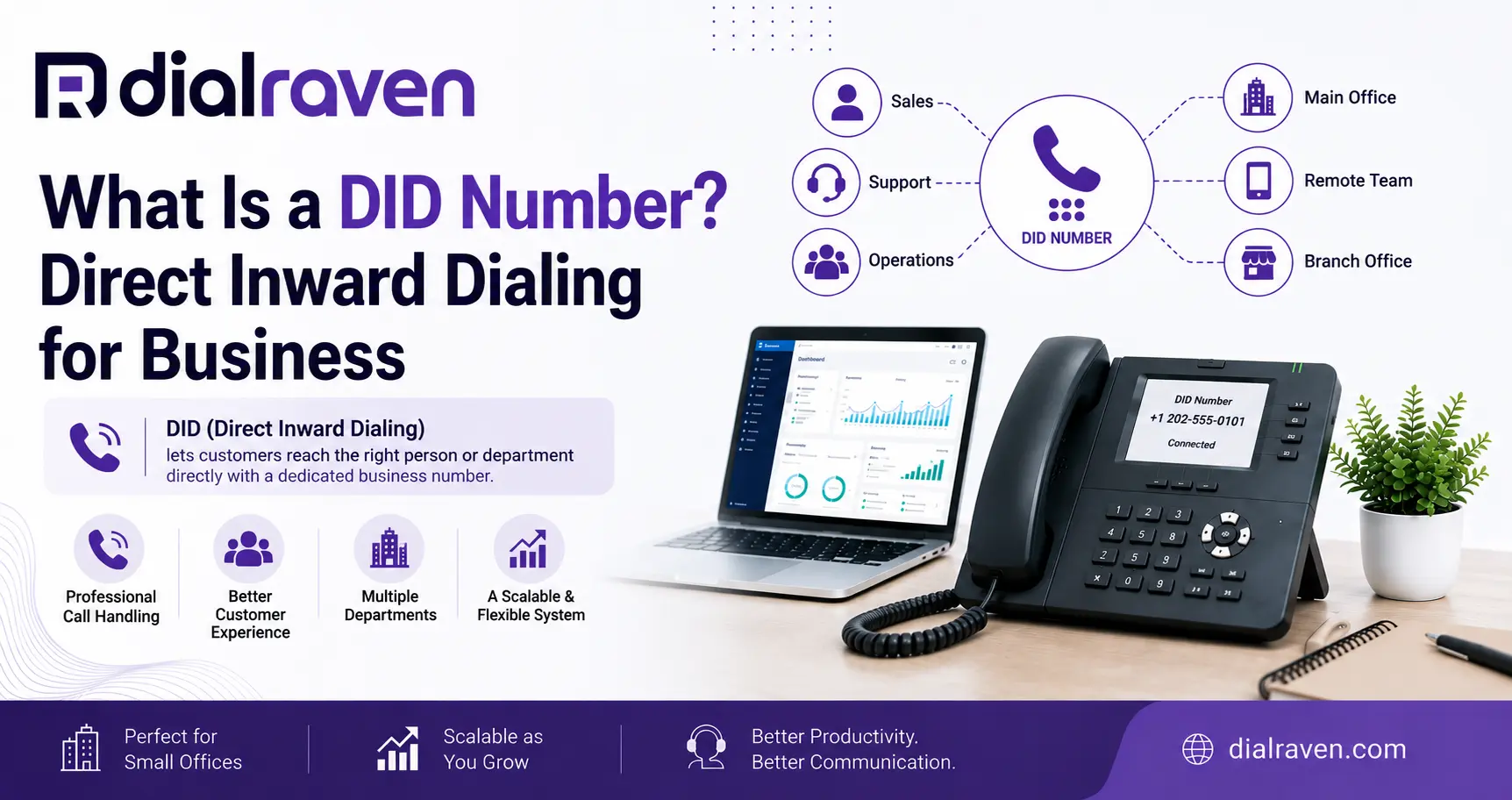 What Is a DID Number? Direct Inward Dialing for Business