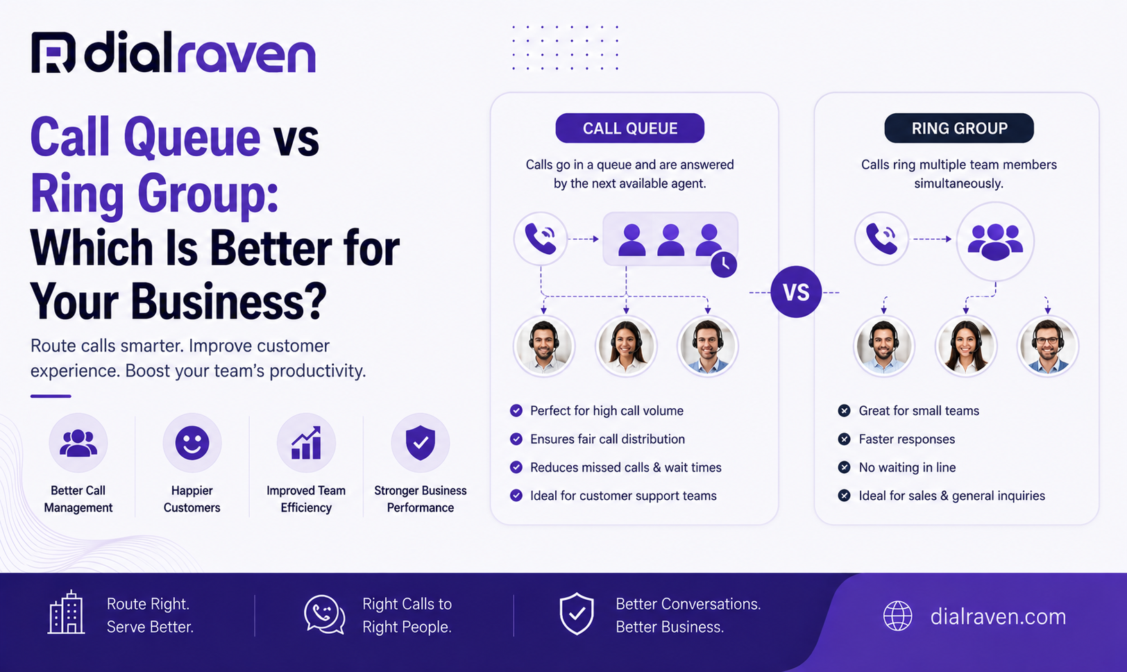 Call Queue vs Ring Group: Which Is Better for Your Business?