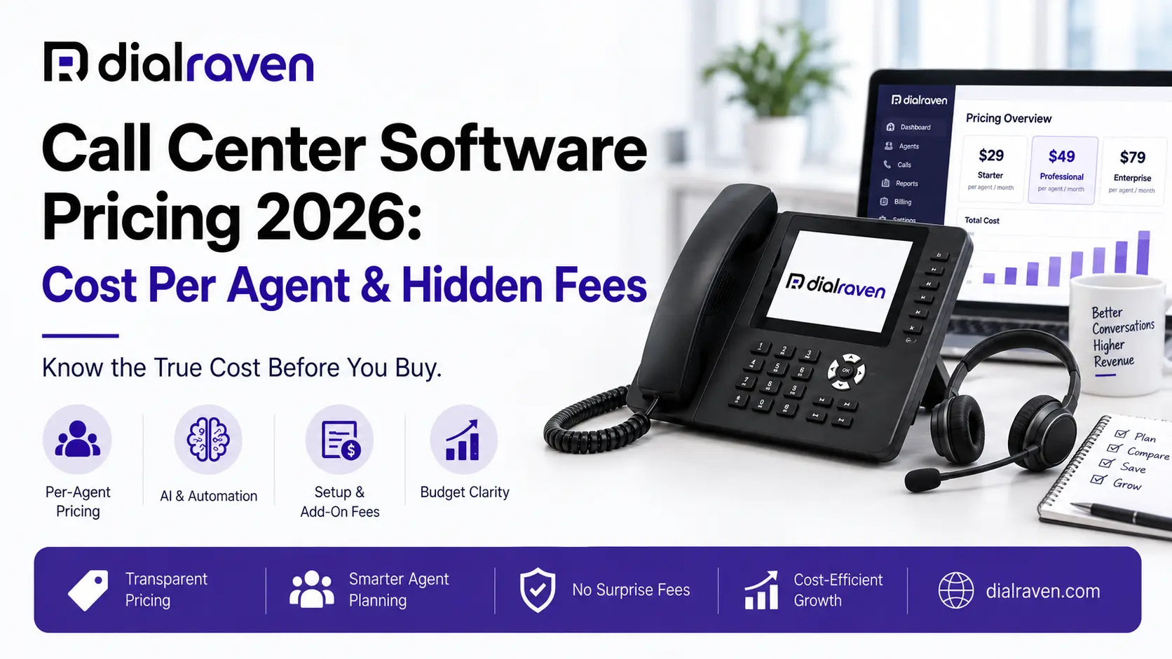 Call Center Software Pricing 2026: Cost Per Agent & Hidden Fees