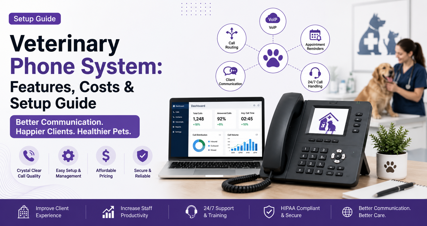 Veterinary Phone System: Features, Costs & Setup Guide