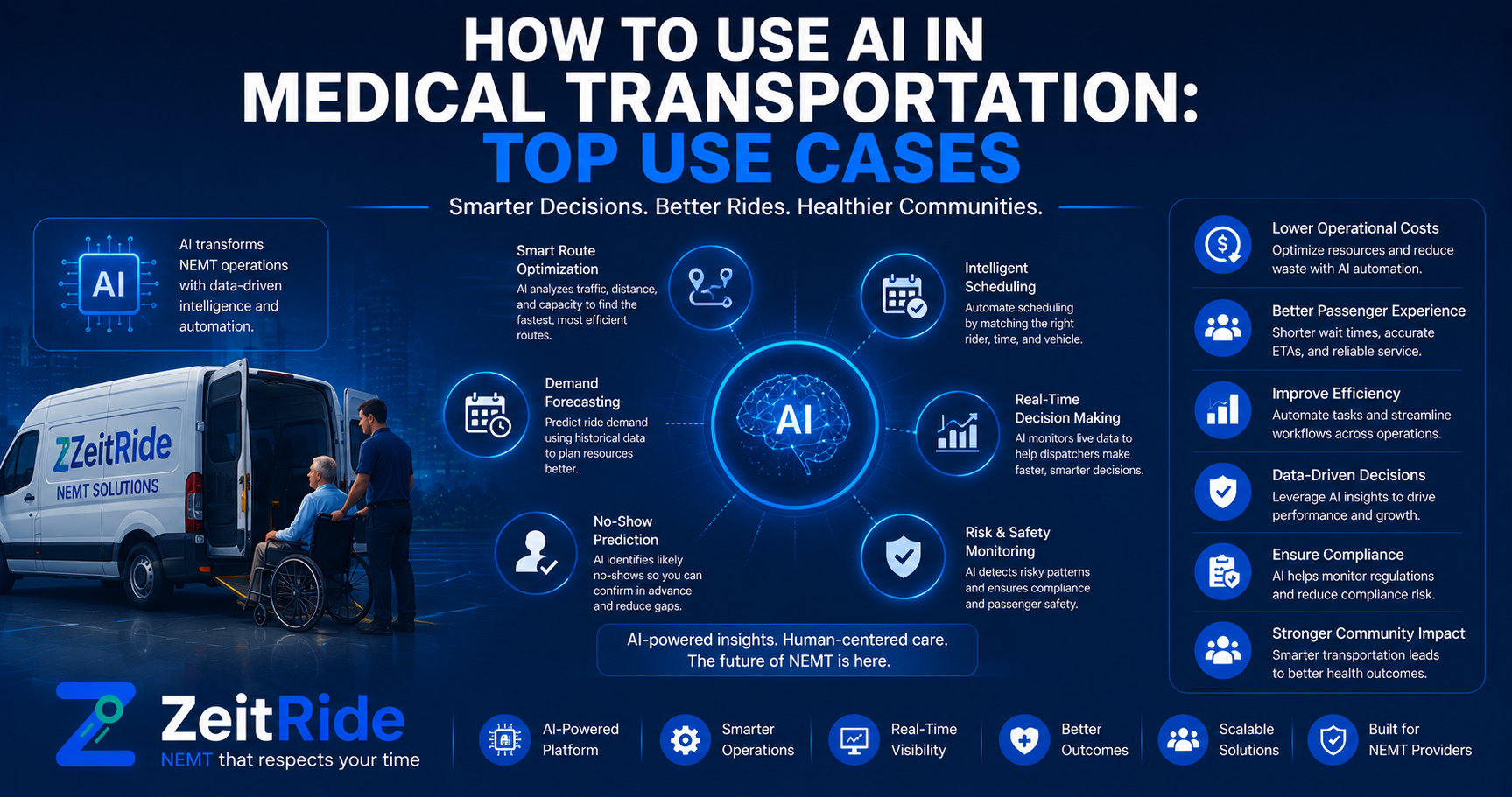 How to Use AI in Medical Transportation: Top Use Cases