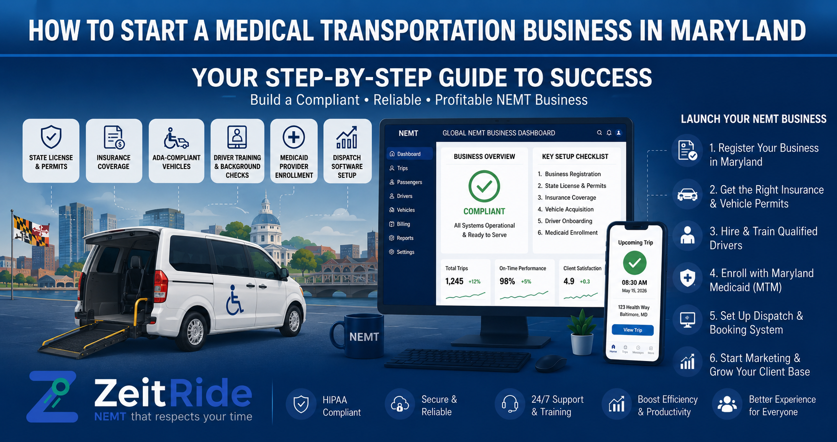How to start a medical transportation business in Maryland