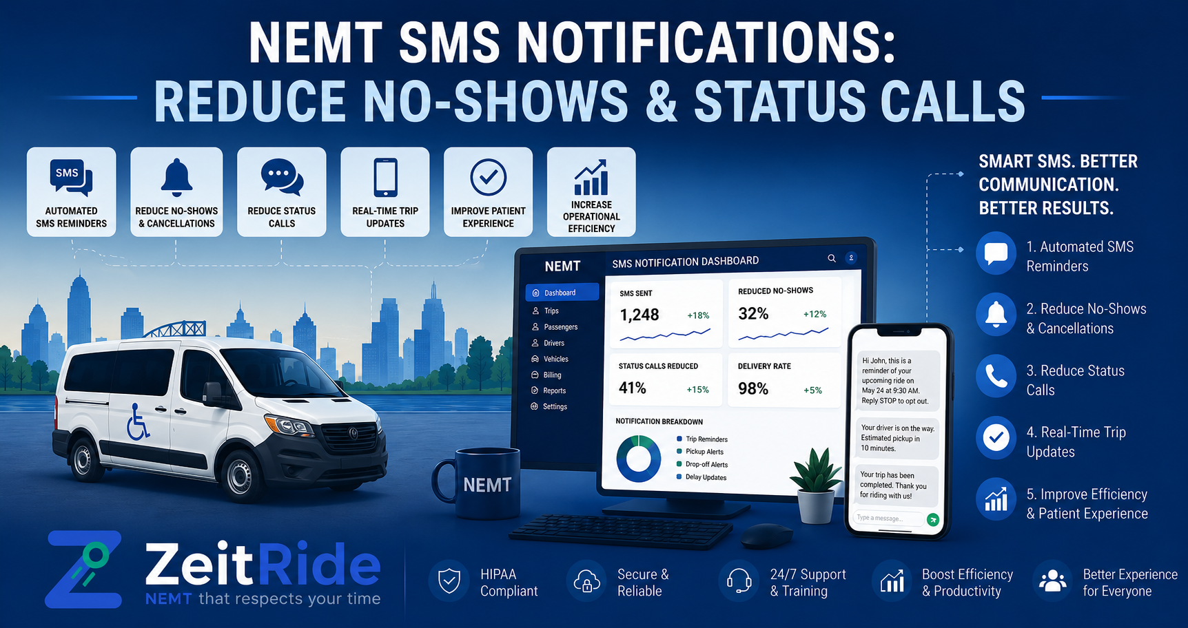 NEMT SMS Notifications: Reduce No-Shows & Status Calls