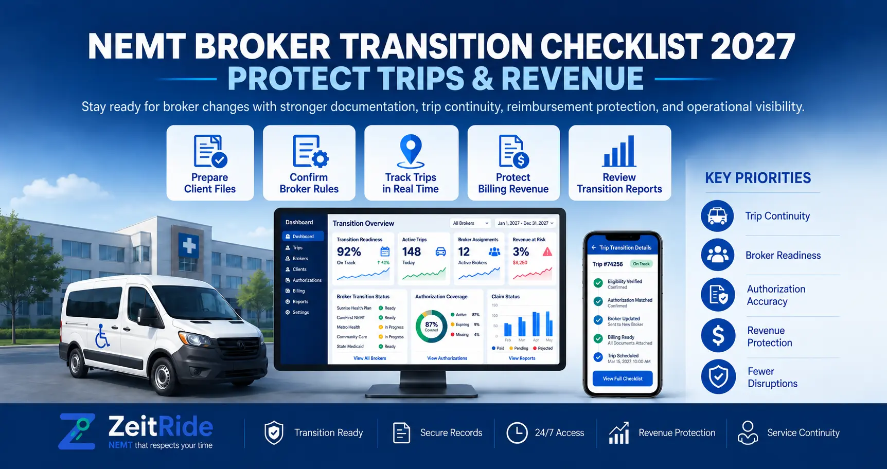NEMT Broker Transition Checklist 2027: Protect Every Trip