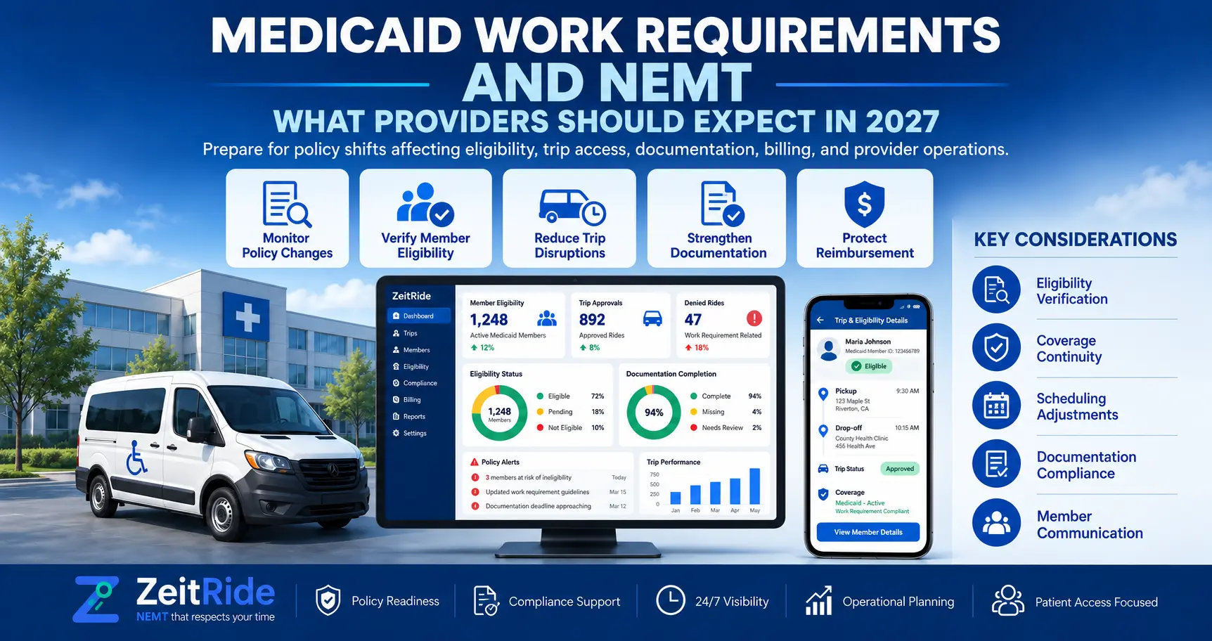 Medicaid Work Requirements and NEMT: What Providers Should Expect in 2027