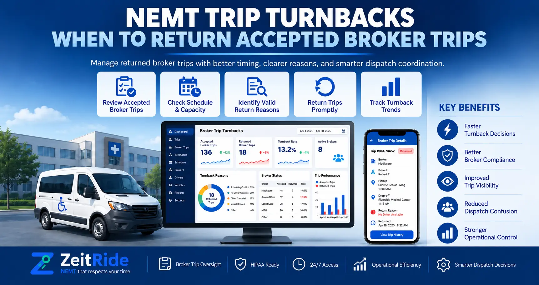 NEMT Trip Turnbacks: When to Return Accepted Broker Trips