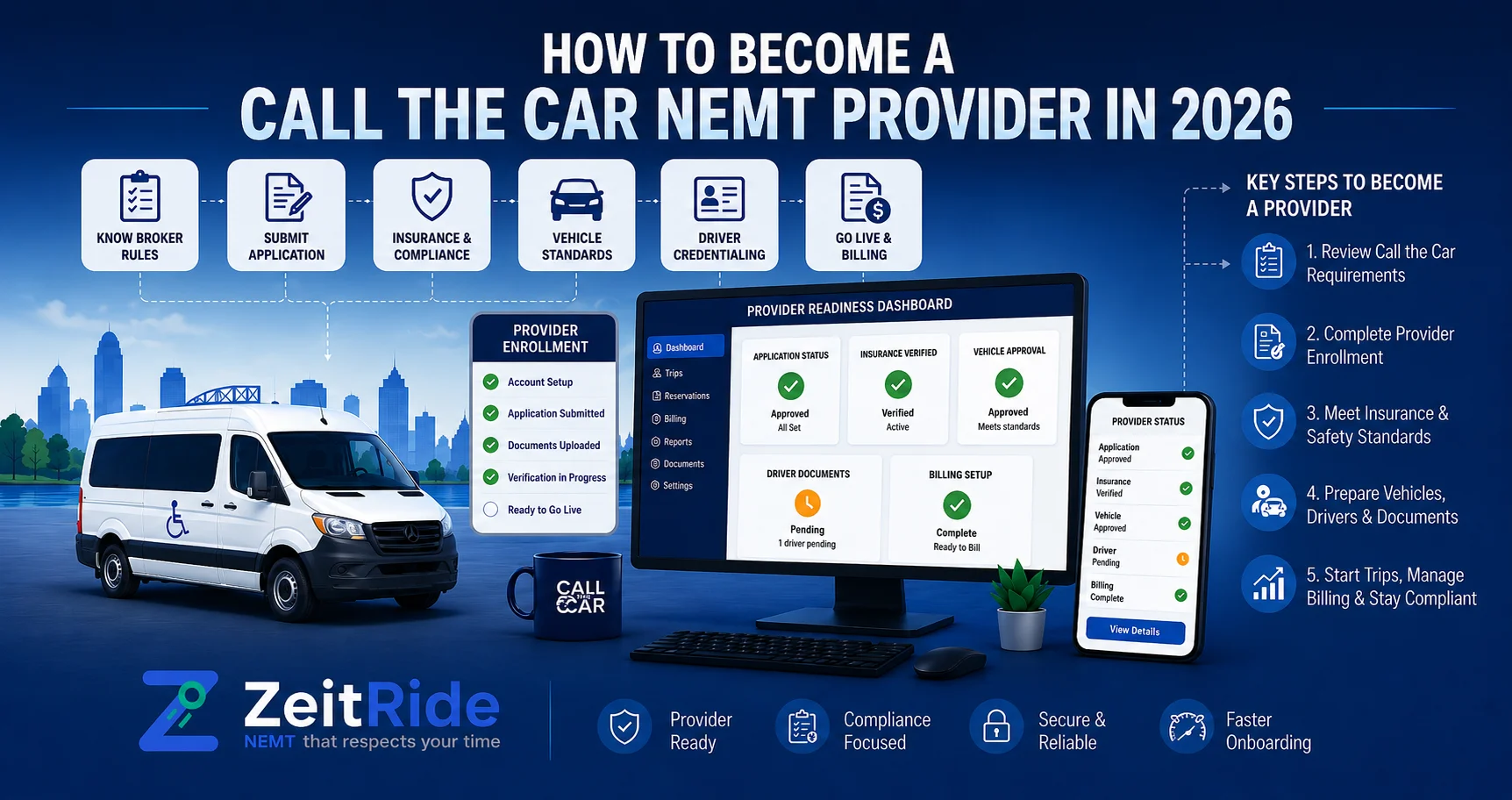 How to Become a Call the Car NEMT Provider in 2026
