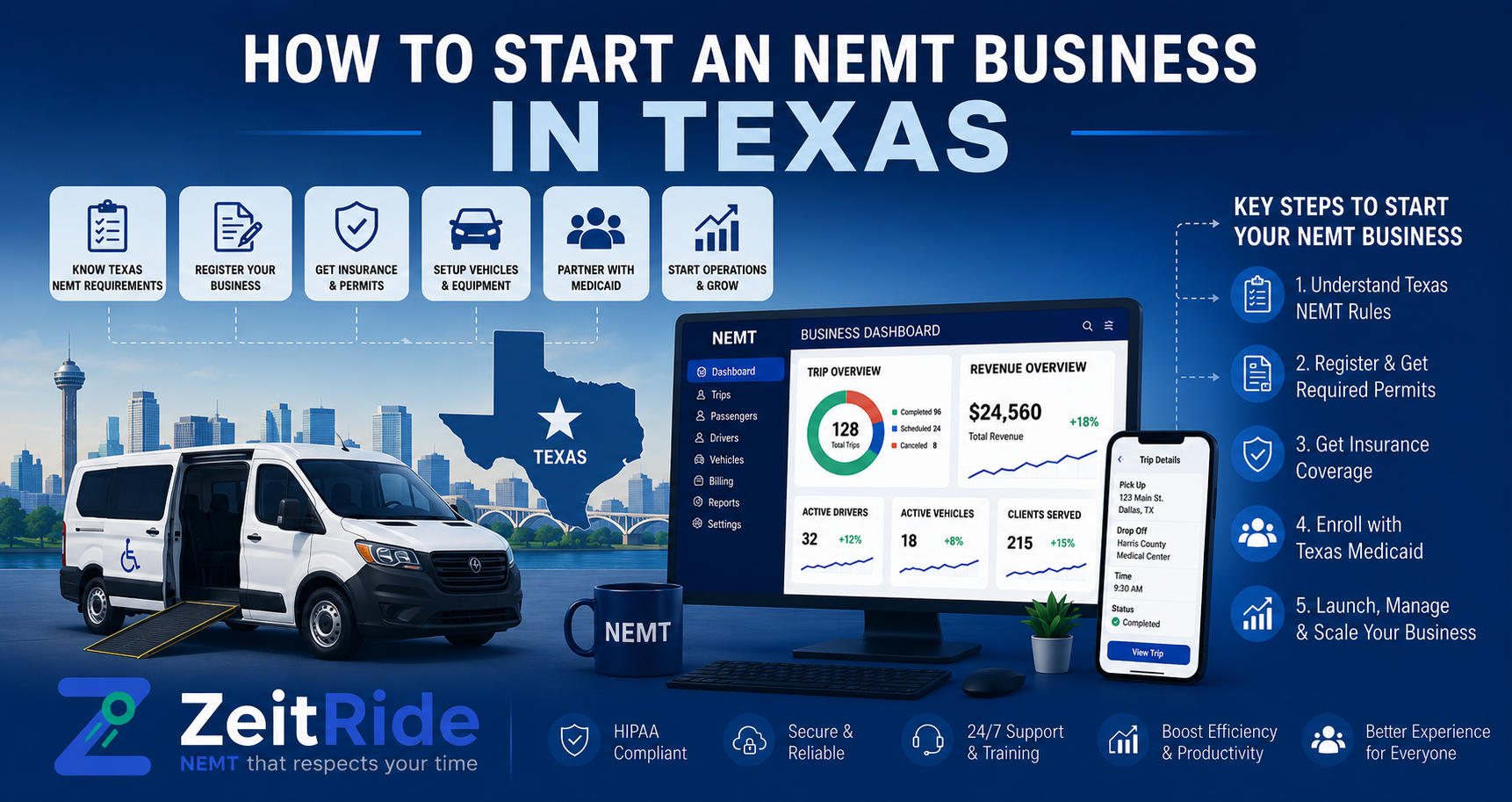How to start a NEMT business in Texas