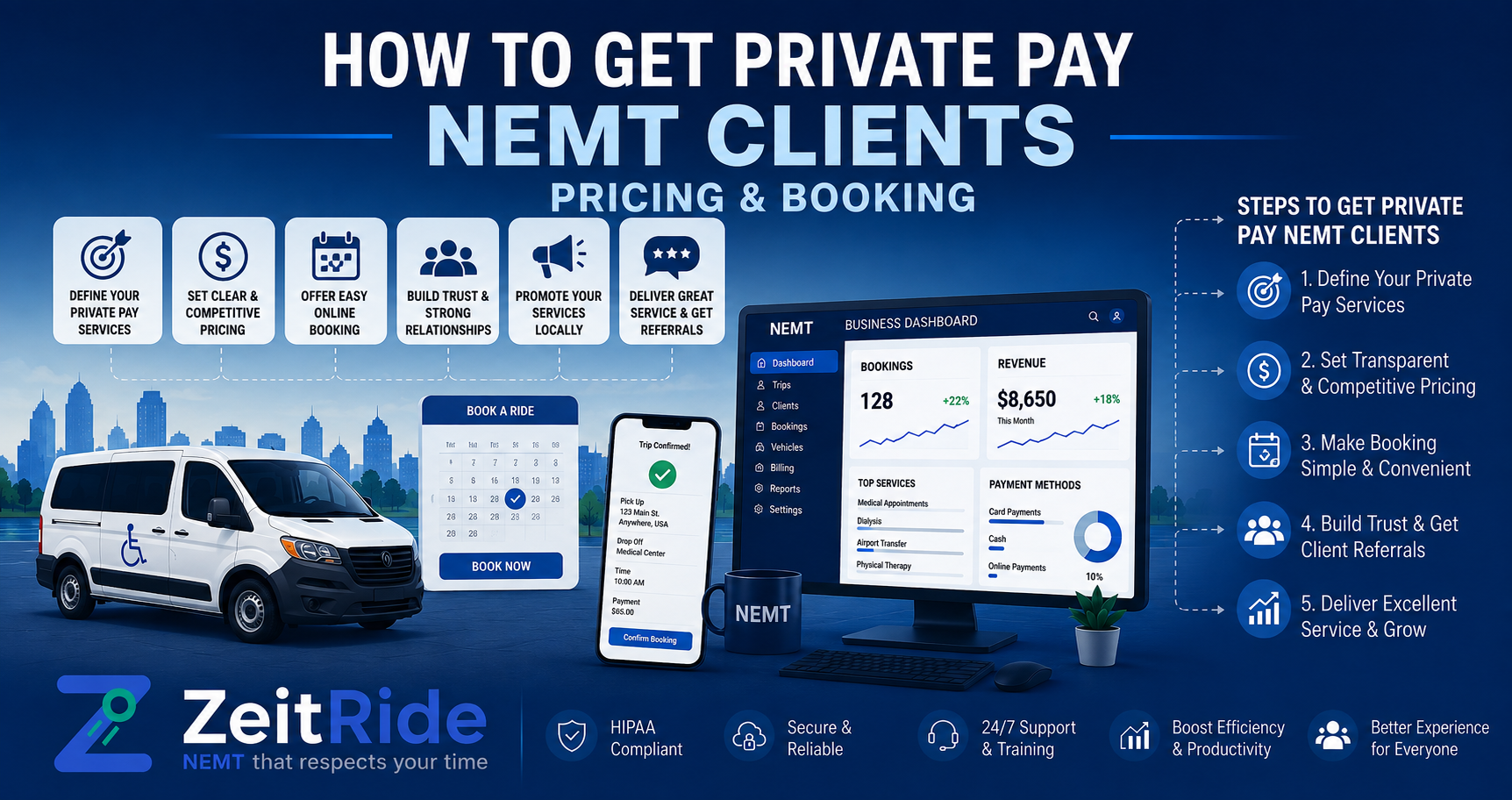 How to Get Private-Pay NEMT Clients in 2026