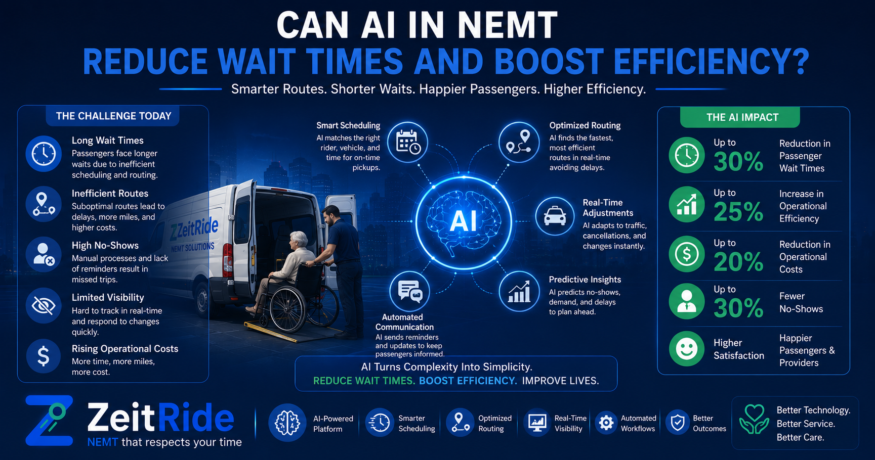 Can AI in NEMT Reduce Wait Times and Boost Efficiency?