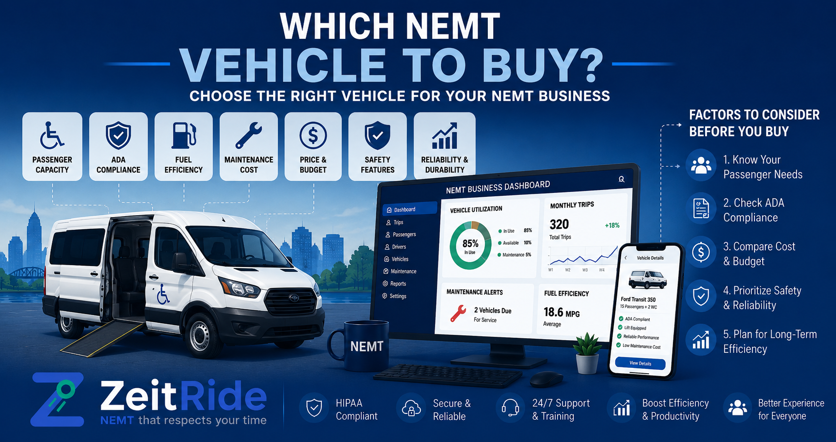 Which NEMT vehicle to buy?