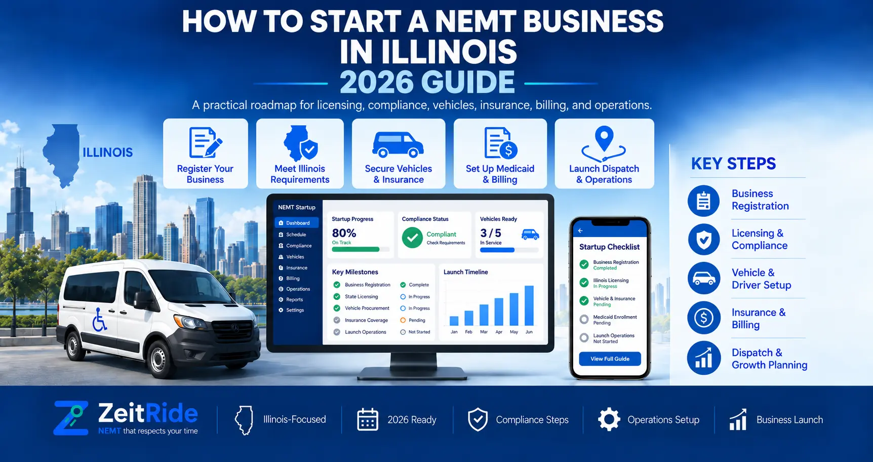 How to Start a NEMT Business in Illinois: 2026 Guide