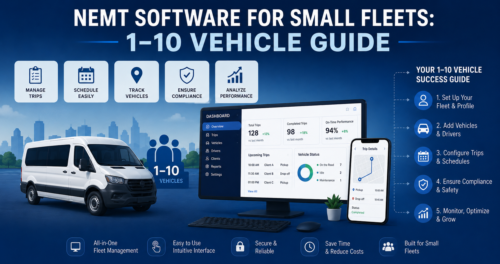 NEMT Software for Small Fleets: 1–10 Vehicle Guide