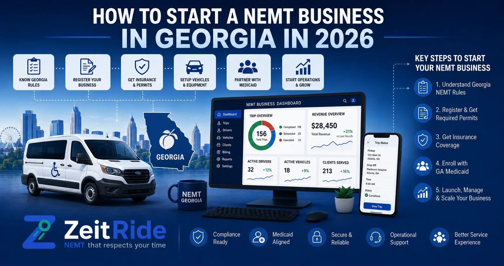 How to Start a NEMT Business in Georgia in 2026