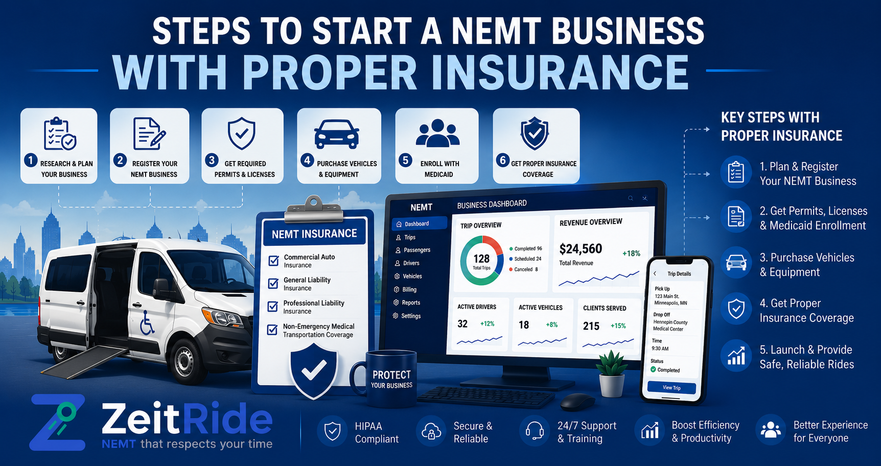 Steps to start a NEMT business with proper insurance