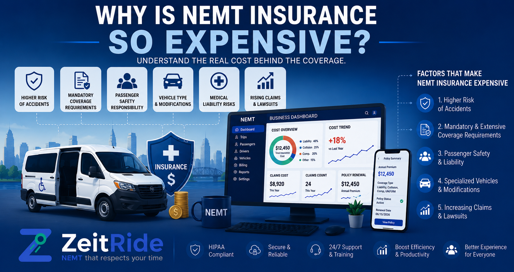 Why is NEMT insurance so expensive?