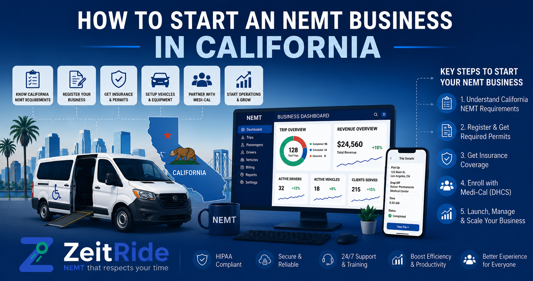How to start a NEMT business in California