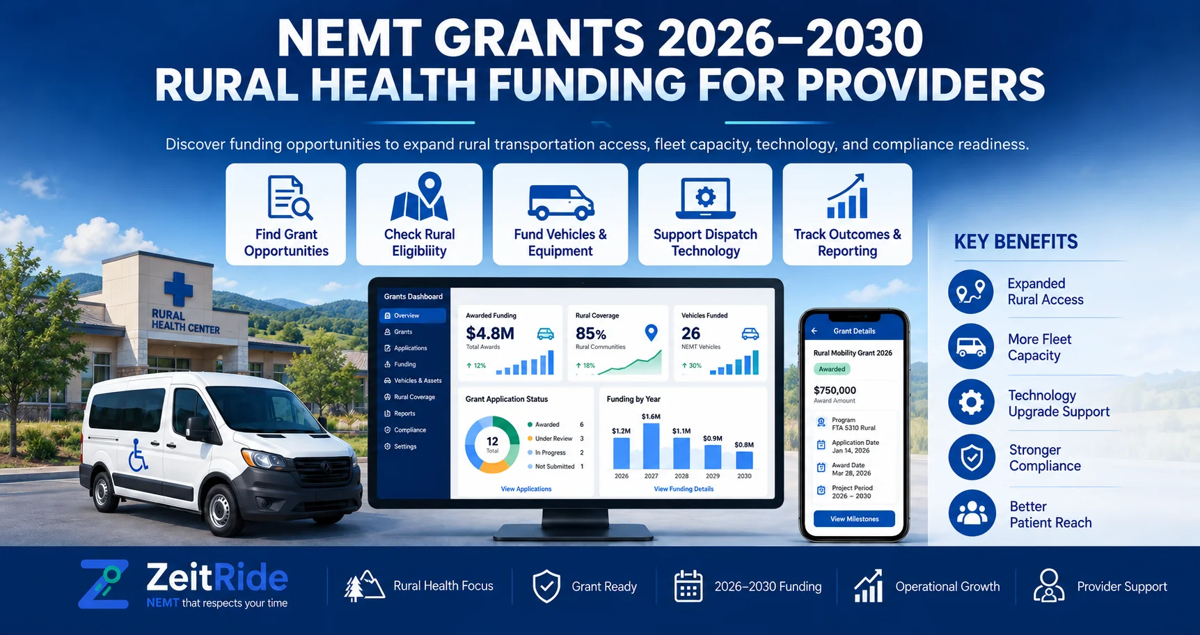 NEMT Grants 2026–2030: Rural Health Funding for Providers
