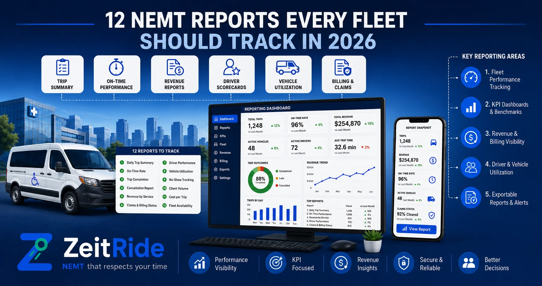 12 NEMT Reports Every Fleet Should Track in 2026